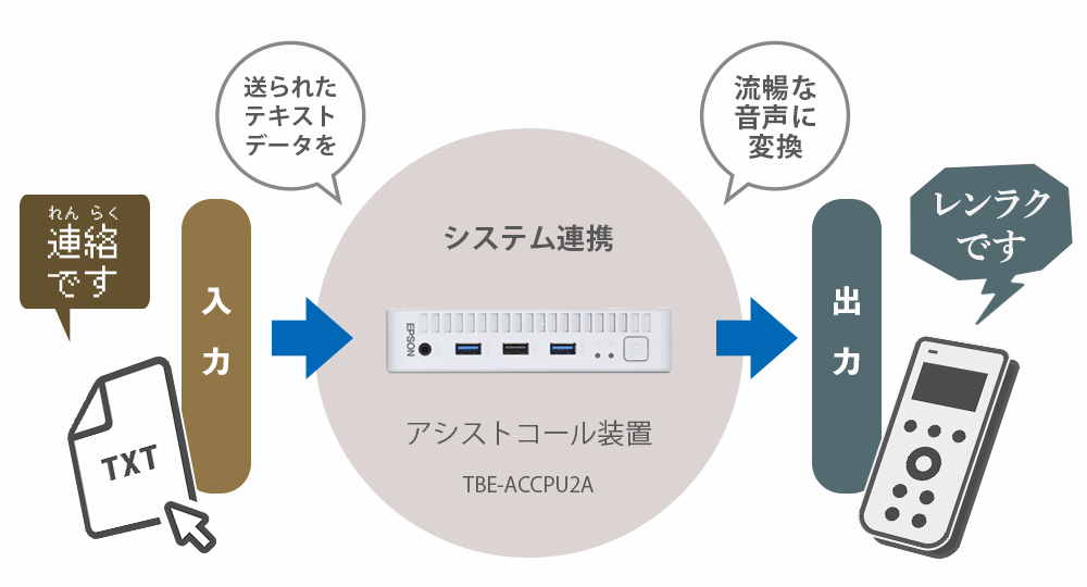 ヒアラブルインターフェース