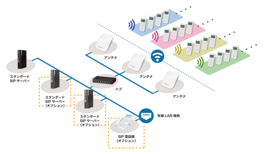 クリアトークカム®_スタンダードSIPサーバーを用いたシステム構成