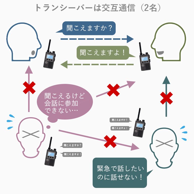 トランシーバーの短所