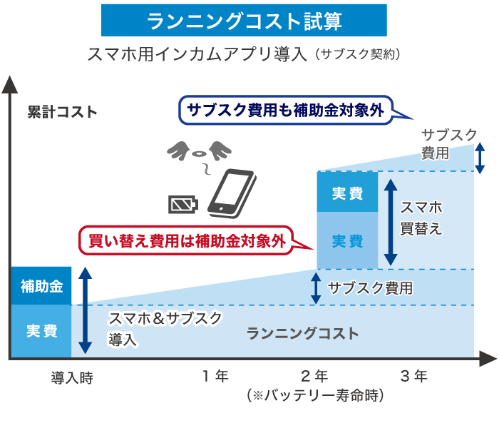 スマホ用インターカムアプリのランニングコスト