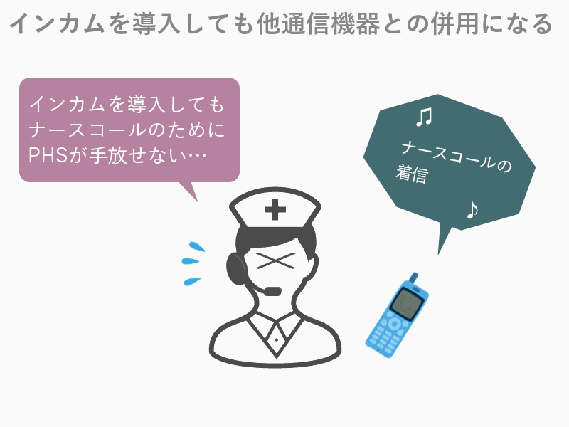 他社のインカムは導入してもPHSなどの他通信機器との併用になるデメリットがある