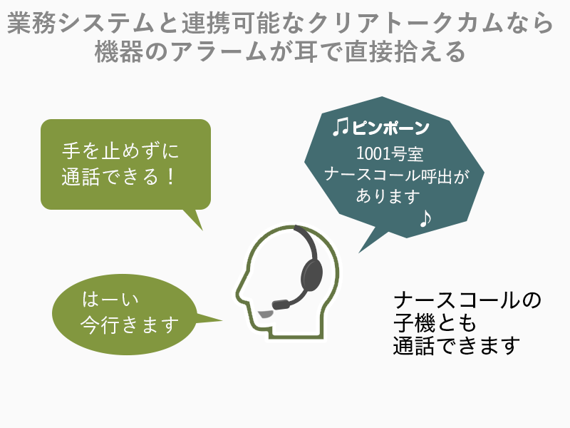 業務システムと連携可能なクリアトークカムなら機器のアラームが直接耳で拾えます