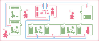 個室空間や区切られた部屋をクリアトークカム®で繋げる