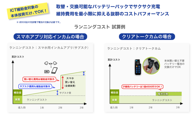 クリアトークカムなら取替交換可能なバッテリーパックで充電 本体ごと交換のスマホ&インカムアプリより経済的