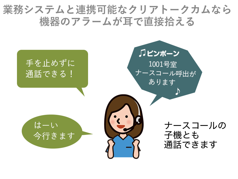 業務システムと連携可能なクリアトークカムなら機器のアラームが直接耳で拾えます
